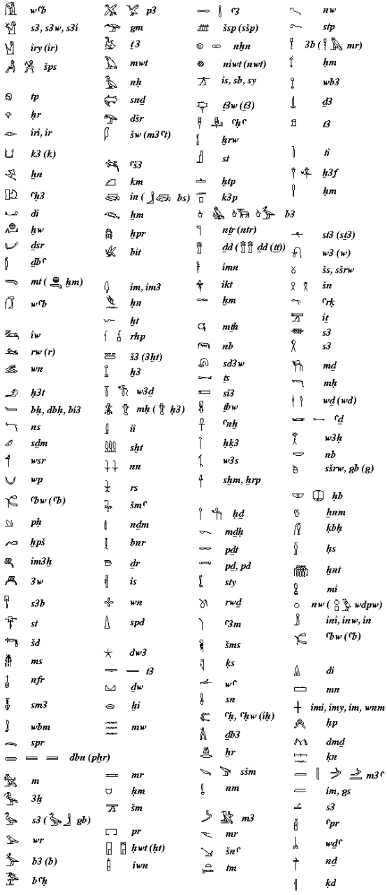 египетский алфавит